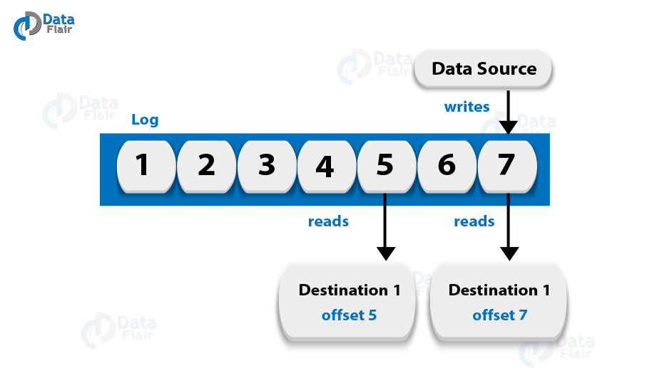 Kafka Interview Questions