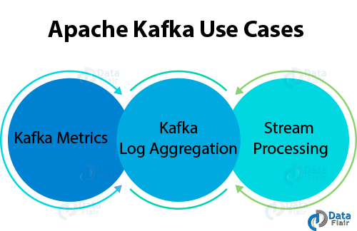 Kafka Interview Question